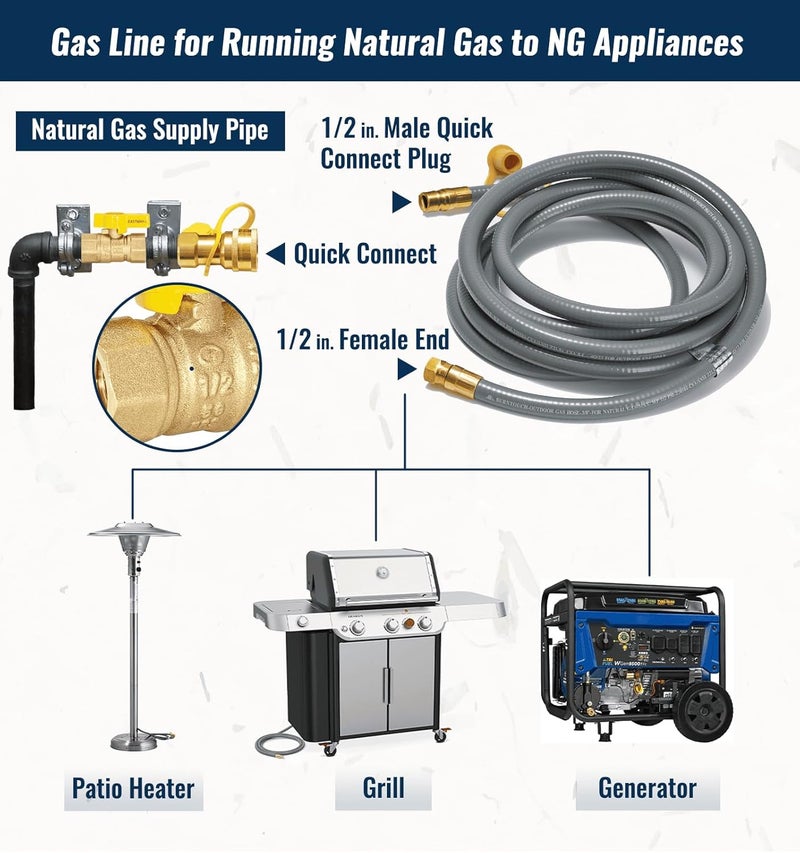 CALPOSE 40 Feet 1/2 inch ID Natural Gas Grill Hose with Quick Connect Fittings, Natural Gas Line for Grill, Pizza Oven, Heater and More Low Pressure Appliance - Image 4